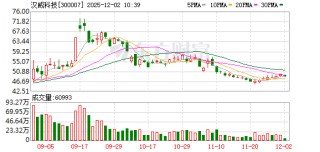 汉威科技：借力资本市场完善产业布局 强化科技实力拥抱行业机遇