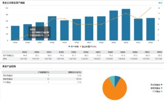 兴华基金新任张翔为首席信息官 个人系公募规模缩水困局如何破解？