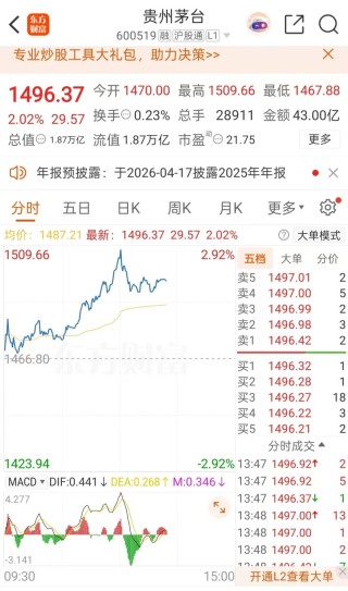 飞天茅台出厂价上调？贵州茅台辟谣