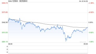 黄金的过去、现在和未来，首席经济学家这样说