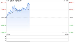 美联储官员对降息分歧加剧 金价依旧区间震荡