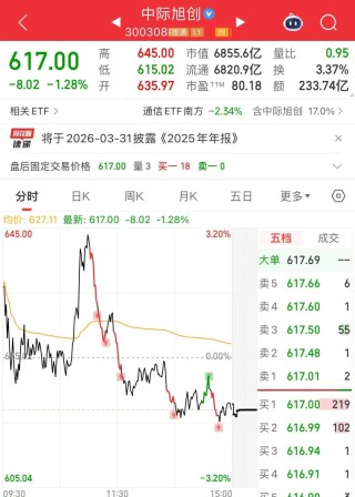 午后直线涨停！逾38万手封单