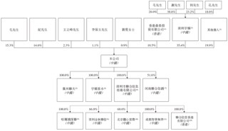河南联合信息，来自许昌，华南第五大金融信创服务商，递交IPO招股书，拟赴香港上市
