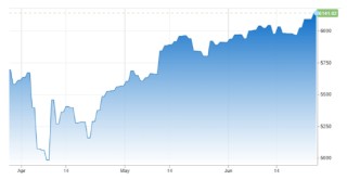 一周外盘头条|以伊美均宣布胜利 标普500纳指齐创新高 日经225指数收于40000点上方 英伟达市值重夺全球第一