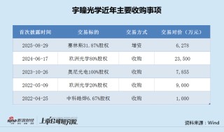 宇瞳光学主要收购标的业绩不达预期 高管减持质押后再半价发新股激励|光学成像并购潮
