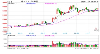 华泰期货：市场交投趋于清淡 铜价维持震荡格局