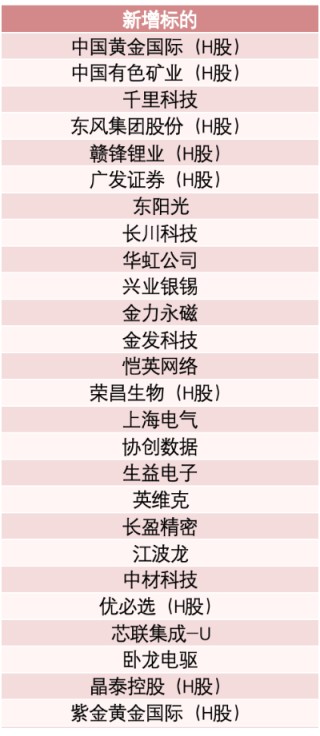 重要指数调整，这些A股被纳入