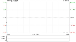 星太链集团：要求复核上市委员会根据第13.24条作出的决定