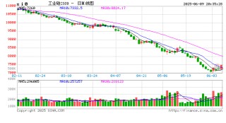传合盛硅业谋求转让控制权？公司知情人士：此为谣言