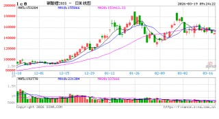 原料价格翻了倍，加工费却“上了锁”！碳酸锂加工企业之困