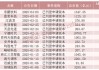 火热！龙头公司密集公告 年内43家内地企业拟赴港上市