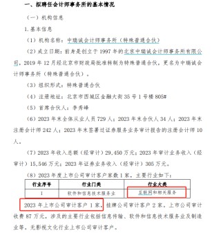 《封神2》票房口碑双崩塌成“吞金兽” 北京文化累亏30亿资金链告急 离披星戴帽还有多远？