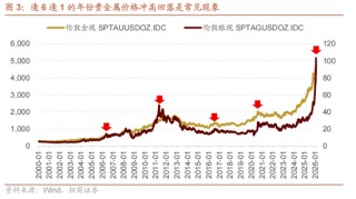 招商策略：指数震荡，涨价扩散