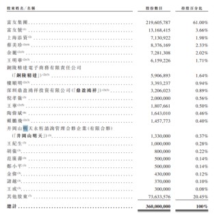 富友支付三闯港交所