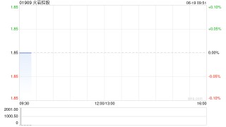 火岩控股拟根据一般授权配售新股份