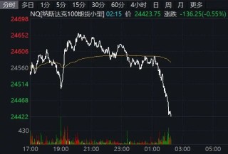 突变！黄金、白银、美股期货集体下跌！美元、原油大幅拉升！