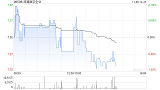 国泰海通证券：维持浪潮数字企业“增持”评级 配股引入战略投资者