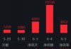 ETF日报：近日随着煤价下跌，煤炭板块有所回调，煤炭股息率进一步提升，可关注煤炭ETF