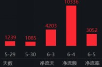 ETF日报：近日随着煤价下跌，煤炭板块有所回调，煤炭股息率进一步提升，可关注煤炭ETF