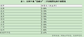 批量“抄底”大城市“老破小”，是"馅饼"还是"陷阱"？