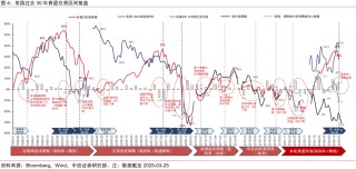 中信证券：美国若陷入真实衰退 对中国权益资产短期或有冲击