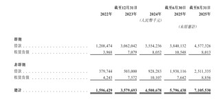 佰维存储IPO前募资19亿，孙成思失去一致行动人
