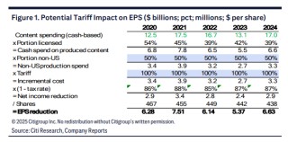 电影关税？奈飞懵了