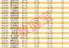 又一只十倍股诞生！优质抗跌股名单出炉