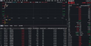 猪企龙头强强对话，全市场唯一农牧渔ETF（159275）开盘走高！机构：行业基本面和估值有望修复