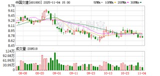 中国交建：累计回购公司股份15571200股