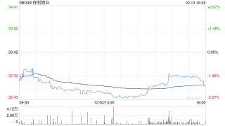 里昂：升保利物业目标价至36.6港元 降收入与盈利预测