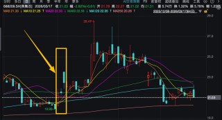 在互动平台“自问自答”，导致股价大涨！证监会：罚！