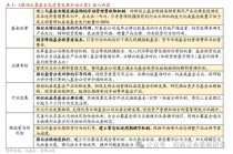 招商策略：市场下行风险可控，A股有望重回震荡上行