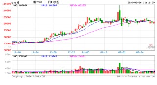 光大期货：3月6日有色金属日报