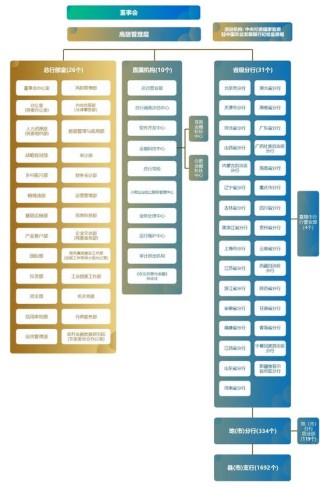 农发行多家省分行行长调整