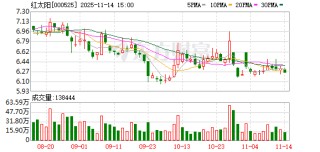红太阳：2025年限制性股票激励计划授予登记完成