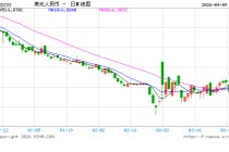 人民币汇率走强 短期或延续双向波动
