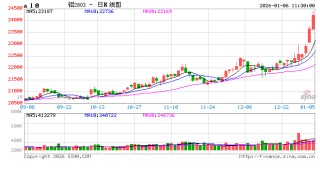 华泰期货：沪铝开门红，关注铜铝比