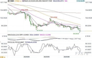 超越反相关的美元与黄金动态解析