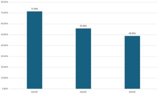强势盈利转身，荣昌生物升级三重确定性