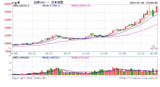 “银”势汹汹，上车买票前注意这几个细节！