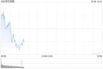 快讯：恒指高开0.01% 科指涨0.52% 英诺赛科涨超7%
