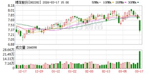 博深股份：2025年第四季度盈利为负