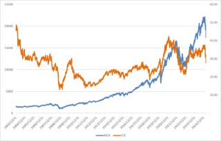 美股上周继续反弹，关税预期下企业“抢进口”或拖累美国经济增长