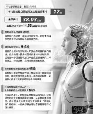 询价一路走高溢价抢购老股 各路资本疯抢脑机接口项目