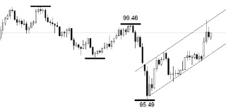 ATFX:【褐皮书】12个储备区当中 7个经济增长