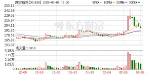 同宇新材：公司股东人数请关注定期报告获取
