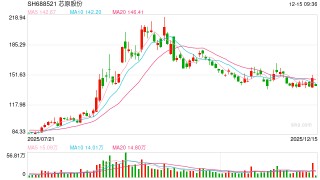 A股半导体并购接连“刹车” 芯原股份终止收购芯来智融