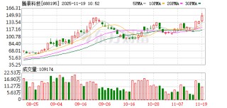 腾景科技涨8.12%，股价创历史新高