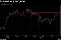 比特币重新站上10万美元 全球贸易紧张局势现缓解迹象